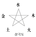 �������� ���ǥ